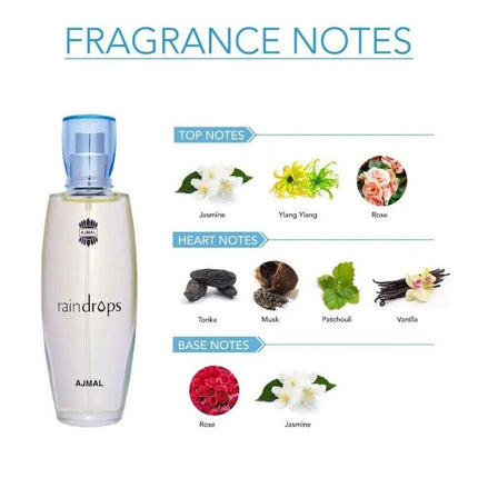عطر رين دروبس من اجمل - 50 مل - Genie Perfume Shop #